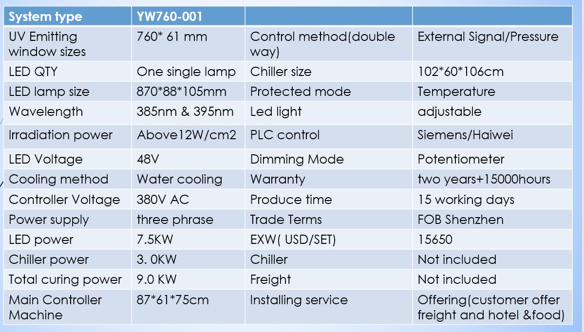 760mm LED UV Curing System Offset Press Application lamp Factory