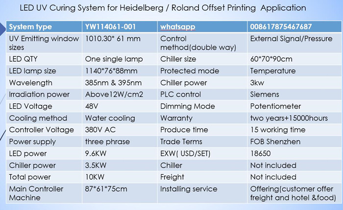 1050mm LED UV Curing System Offset Printing Application